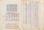 Thumbnail of MANUSCRIPT SCIENTIFIC DOCUMENT, 14TH CENTURY. Scientific miscellany, in Latin. Manuscript on vellum, 14th century. image 3