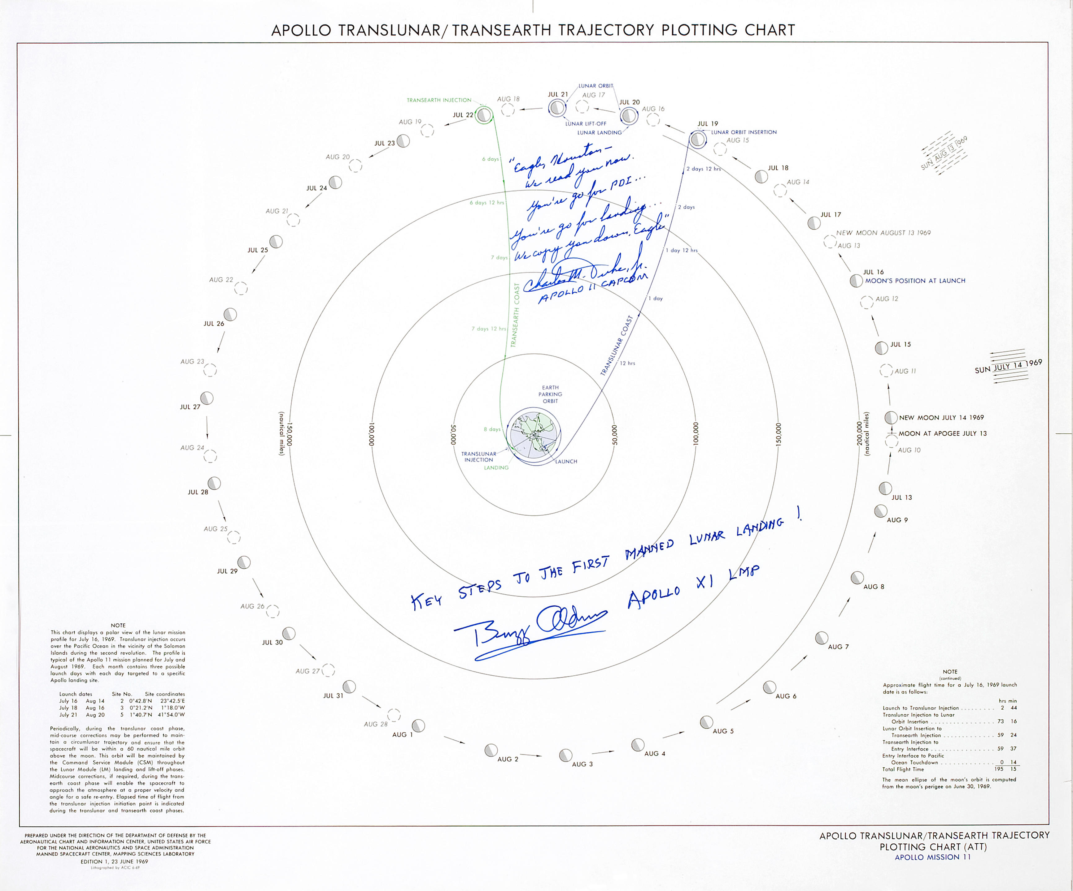 Apollo 11 trajectory chart journey to the moon auctions price archive