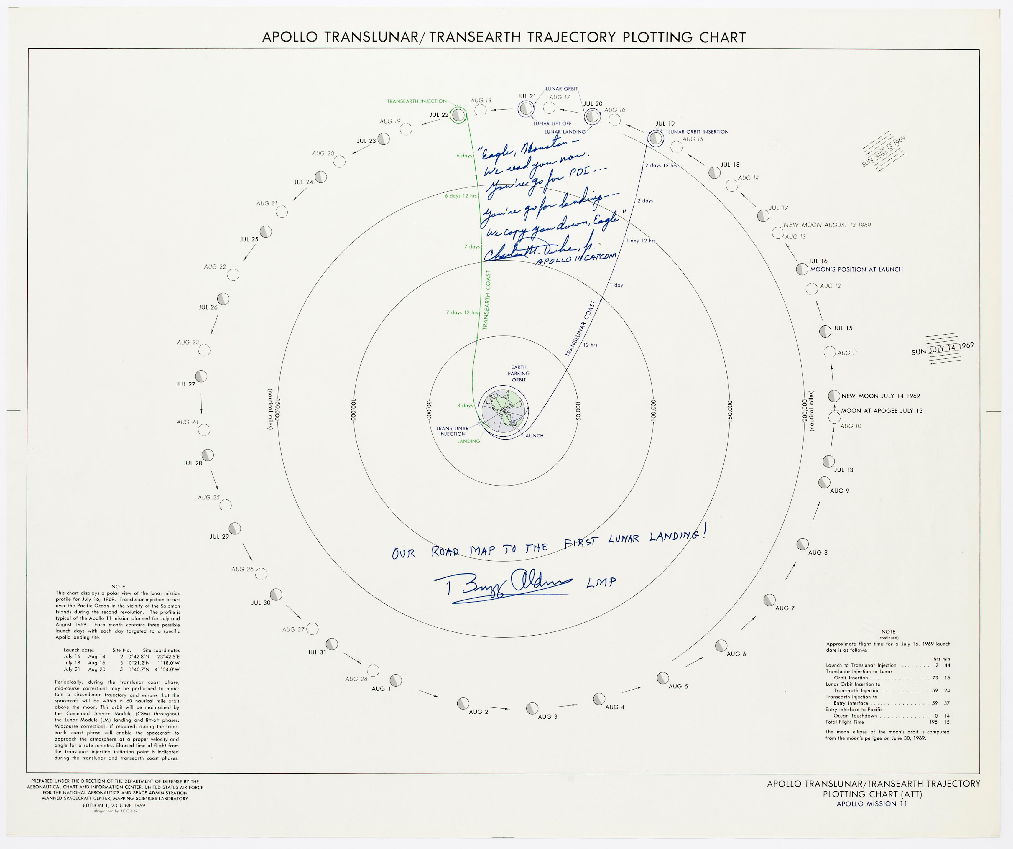 use macenc charts with polarview