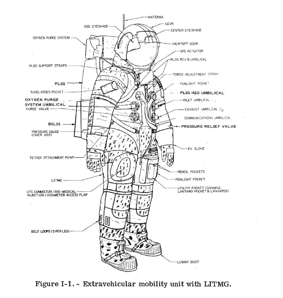 Bonhams : BUDDY SECONDARY LIFE SUPPORT SYSTEM. An Apollo Buddy ...