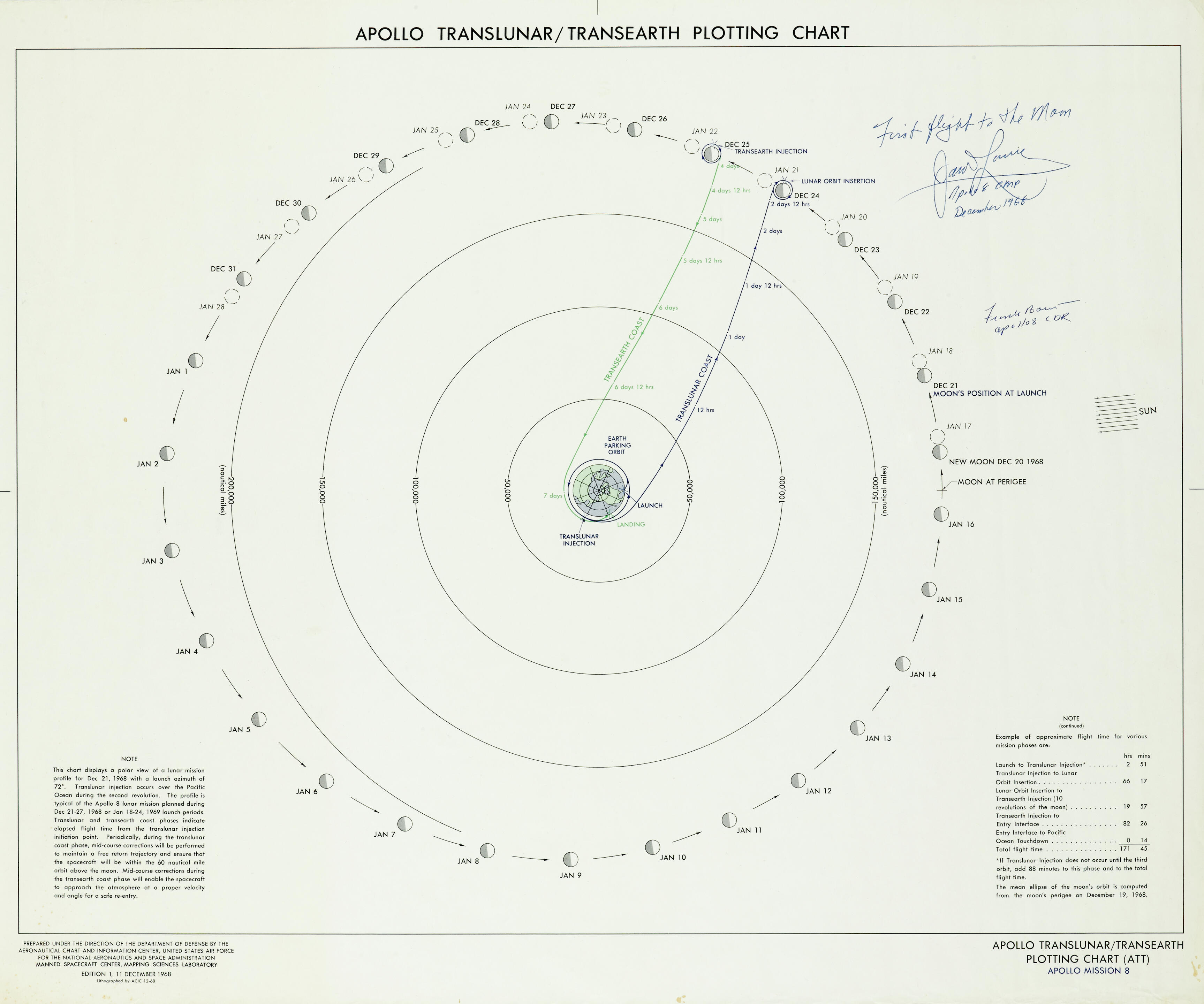 APOLLO 11 FLIGHT PATH – Apollo Translunar / Transearth Trajectory ...