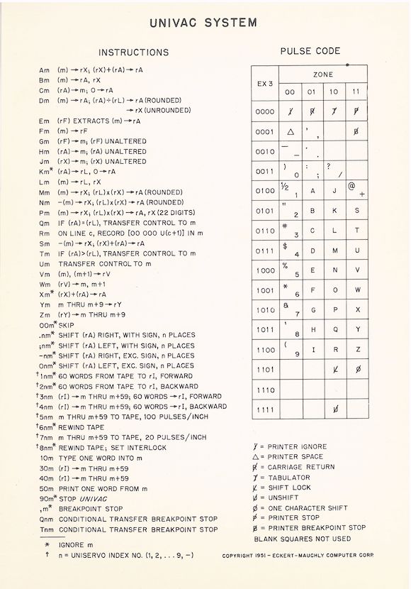 Bonhams : UNIVAC. Programming for the Univac System. [Remington Rand ...