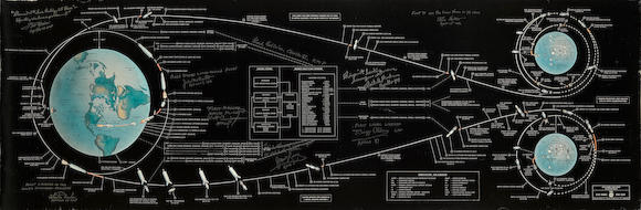 Bonhams Apollo Lunar Landing Mission Profile Chart Signed By 9