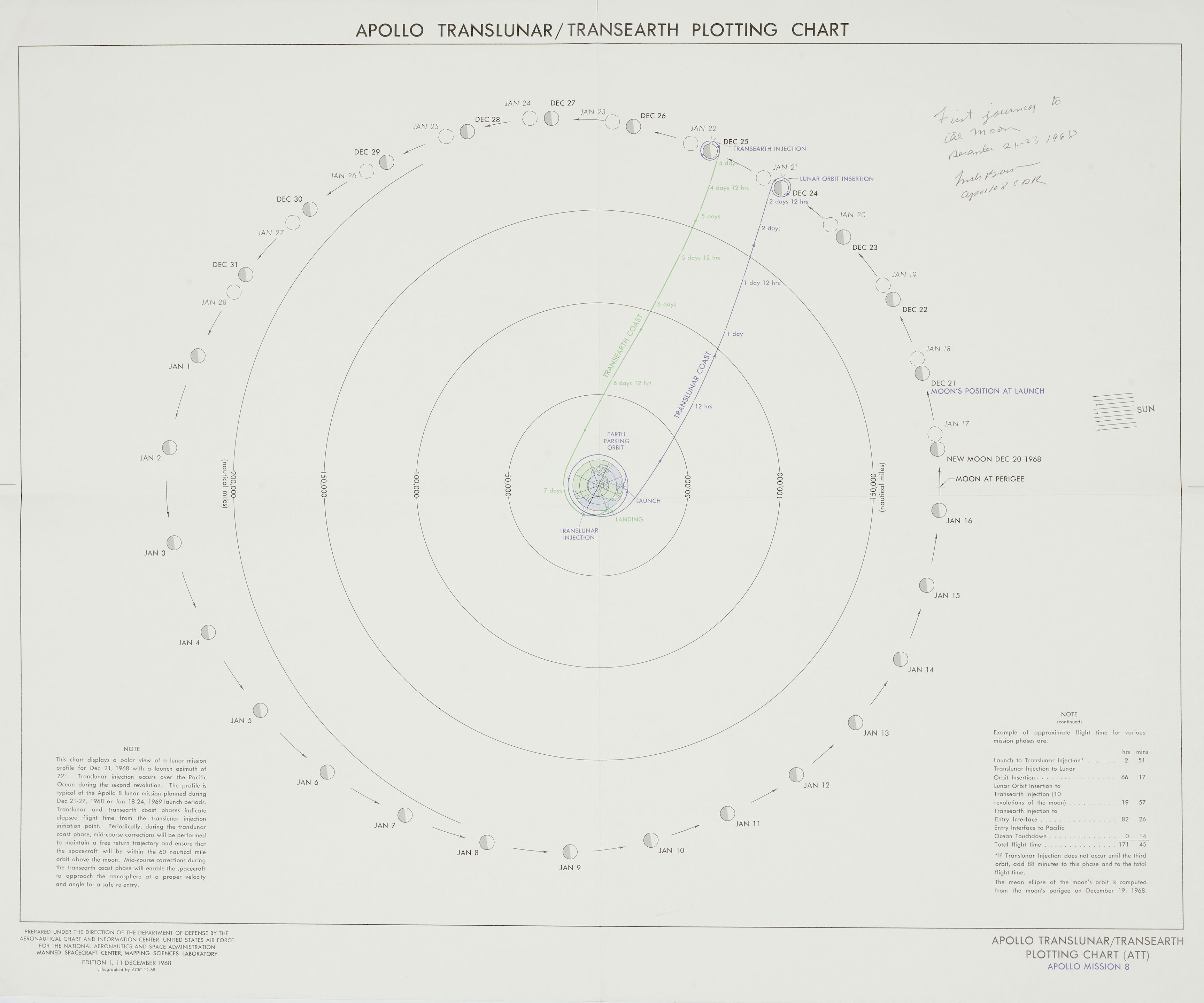 Bonhams APOLLO 8 PLOTTING CHART FIRST JOURNEY TO THE MOON. Apollo