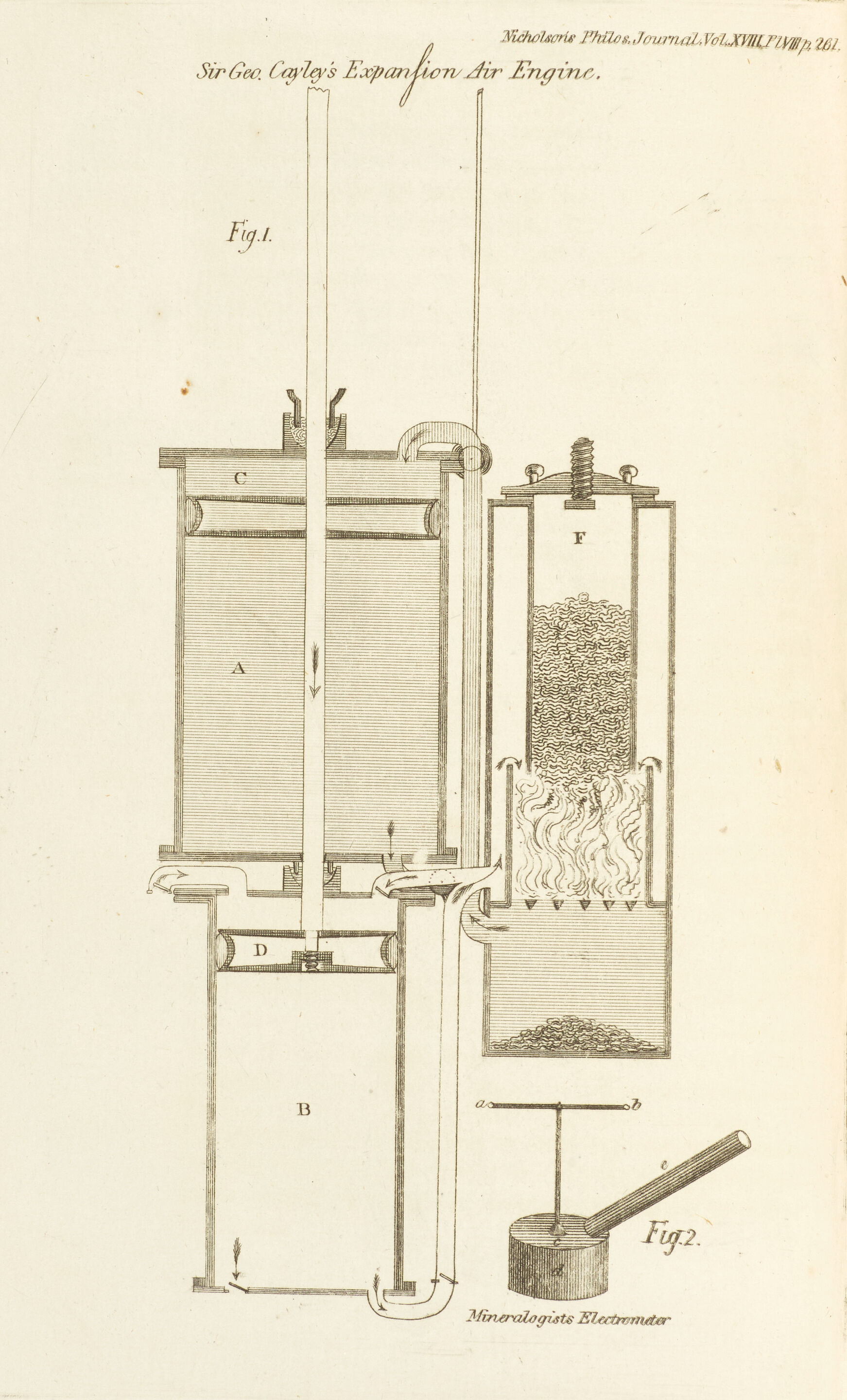 Bonhams HOT AIR ENGINE DESCRIBED BY CAYLEY, 1807. CAYLEY