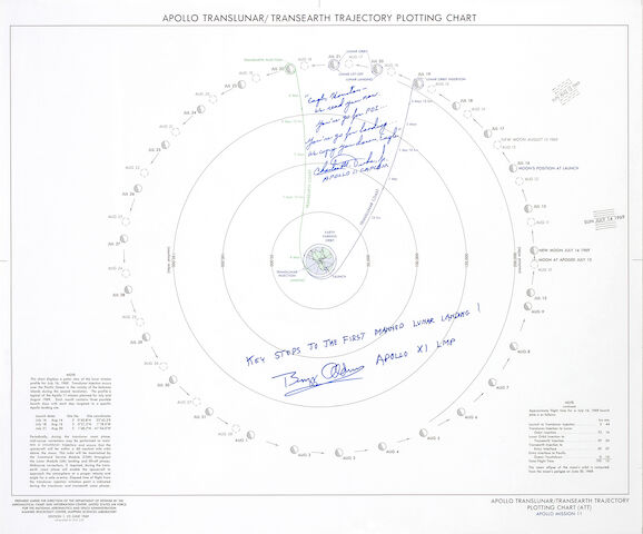 Apollo Investigation Flow Chart Example Apollo Mission Diagram