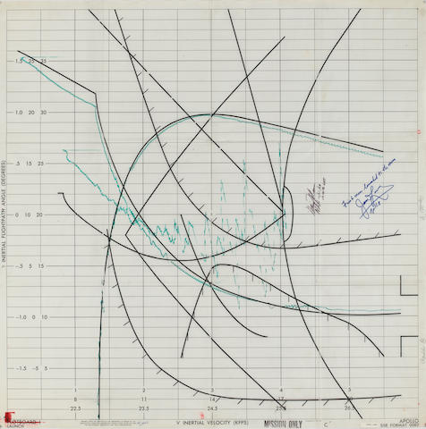 SIGNED MISSION CONTROL ARTIFACT. PLOT BOARD SHEET MONITORING MAN'S FIRST FLIGHT TO THE MOON.