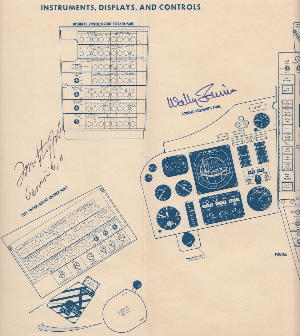 Gemini Spacecraft Instrument Panel